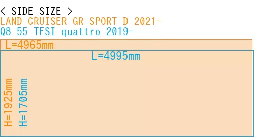 #LAND CRUISER GR SPORT D 2021- + Q8 55 TFSI quattro 2019-